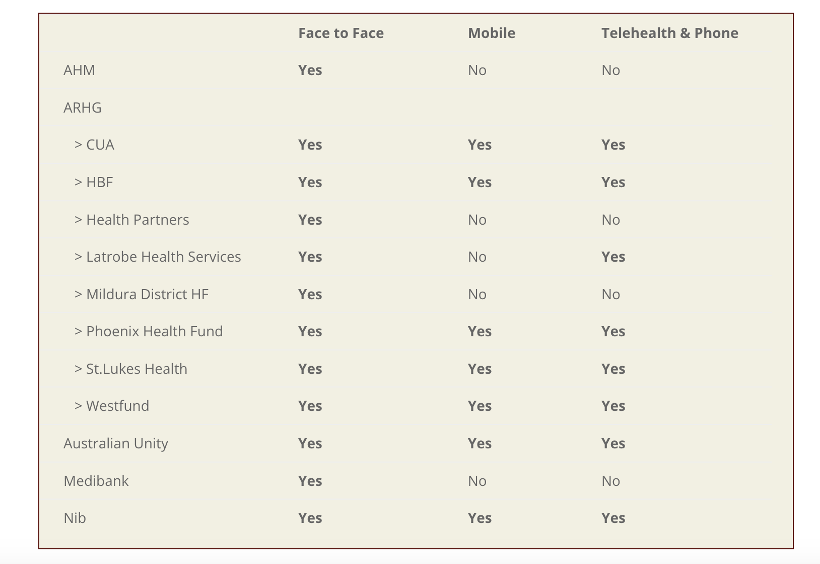Health Fund Rebates